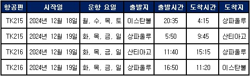 에디터 사진